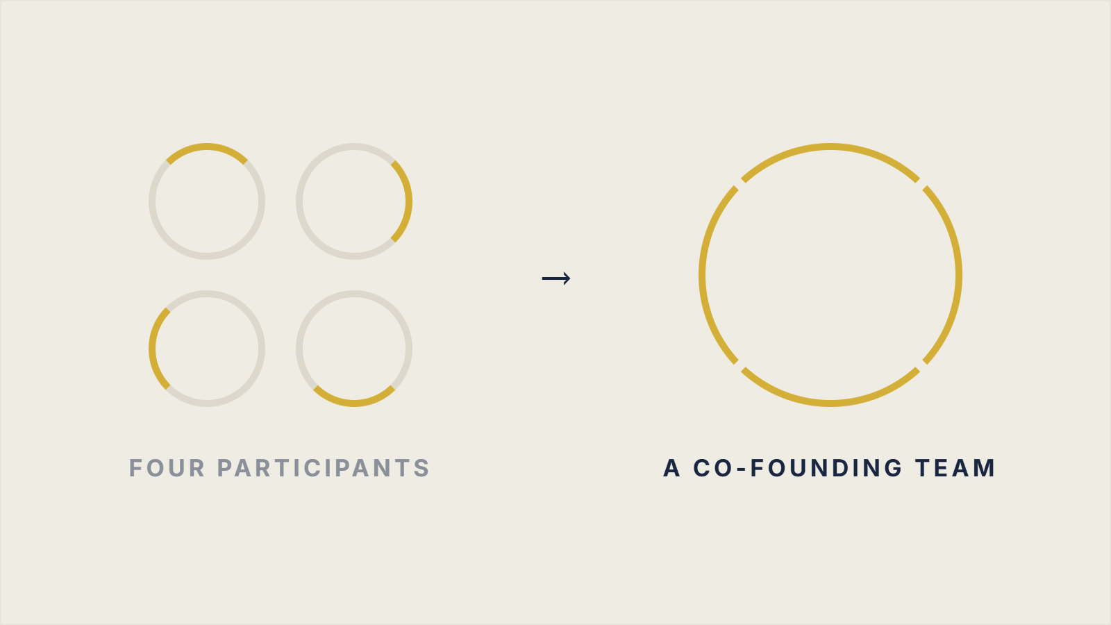 How SMARCH Works: From Application to Team Formation
