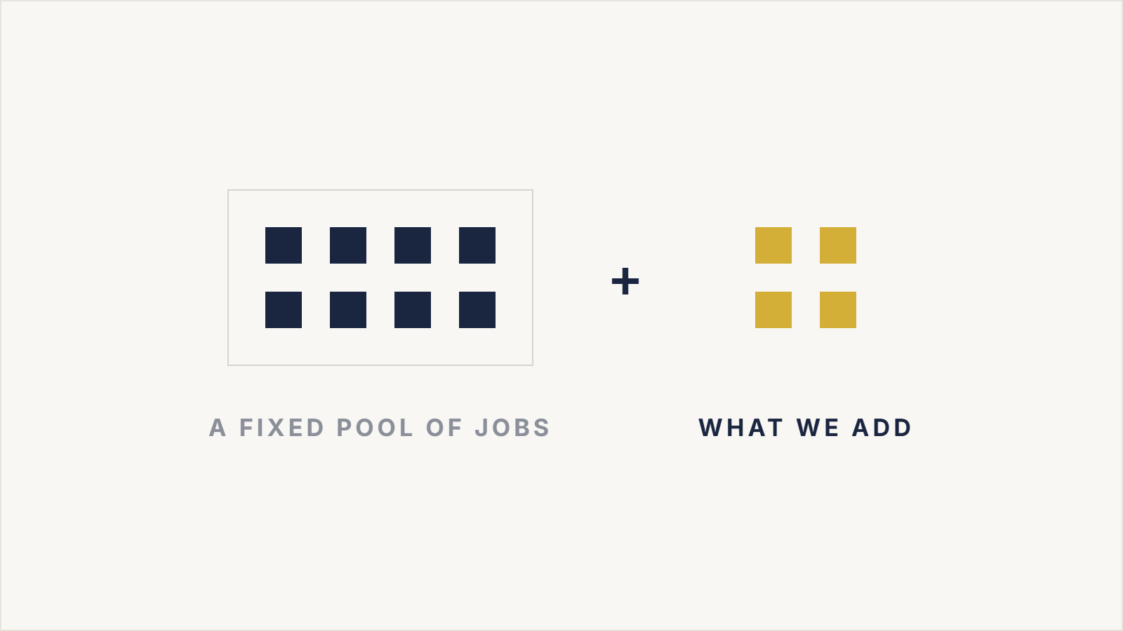 Our Mission: Reducing Unemployment by Creating Opportunity Together